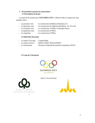 3.
Le
grande
-
-
-
-
-
-
-
-
 
 
 
 
 
 
 
Figure	3:	L'
Présentati
3.1 Descri
e projet de la
es zones :
La première
La deuxièm
La troisièm
La quatrièm
La cinquièm
3.2 Opérat
Le maître d
Le maître d
Le construc
3.3 Logo d
 
'entrepreneu
ion le projet
iption du pr
a constructio
e zone
me zone
me zone
me zone
me
tion du proj
d’ouvrage
d’œuvre
cteur
e l’entrepri
r	
t de constru
rojet
n d’OLYMP
: la construc
: La constru
: La constru
: La constru
: La constru
et
: Canadia B
: MEGA AS
: Overseas C
se
Figure	2
 
uction :
PIA CITY
ction de Bâti
uction de Bâ
uction d’Off
uction d’Offi
uction d’Offi
ank
SSET MANA
Camboida In
2:	Nom	de	Pro
à Phnom Pe
iment Réside
âtiment Résid
fice et Olymp
ice
ice
AGEMET
nvestment Co
 
ojet	
Figur
enh se comp
ence S1
dence S2, S
pia Plazza
orporation (O
re	4:		Consult
ose de cinq
S3 et S4
OCIC)
tant	
2
 