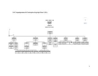  
3.4 L’orrganigramme dde l’entreprise ddu projet Zonee 1 (S1) :
4 
 