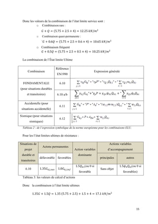15
Donc les valeurs de la combinaison de l’état limite service sont :
o Combinaison rare :
( )
o Combinaison quasi-permanente :
´ ( )
o Combinaison fréquent
( )
La combinaison de l’État limite Ultime
Combinaison
Référence
EN1990
Expression générale
FONDAMENTALE
(pour situations durables
et transitoires)
6.10
6.10 a/b ∑ ∑
Accidentelle (pour
situations accidentelle)
6.11
Sismique (pour situations
sismiques)
6.12
Tableau 2 : de l’expression symbolique de la norme européenne pour les combinaisons ELU.
Pour les l’état limites ultimes de résistance :
Situations de
projet
durable et
transitoires
Actons permanentes
Action variables
dominante
Actions variables
d’accompagnement
défavorable favorables principales autres
6.10
(ou 0 si
favorable
Sans objet
(ou 0 si
favorables)
Tableau 3: les valeurs de calcul d’actions
Donc la combinaison à l’état limite ultimes
( )
 