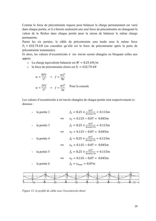 19
Comme le force de précontrainte requise pour balancer le charge permanentent est varié
dans chaque portée, et il a besoin seulement une seul force de précontrainte en changeant la
valeur de la flèches dans chaque portée pour la raison de balancer le même charge
permanente.
Parmi les six portées, le câble de précontrainte sera tendu sous le même force
(on considère qu’elle est la force de précontrainte après la perte de
précontrainte instantanée).
Et alors, les valeurs d’excentricités à mi- travée seront changées en bloquant celles aux
appuis.
o La charge équivalente balancée est
o la force de précontrainte choisi est
Pour la console
Les valeurs d’excentricités à mi travée changées de chaque portée sont respectivement ci-
dessous :
- la portée 2
- la portée 3
- la portée 4
- la portée 5
- la portée 6
Figure 12: le profilé de câble avec l'excentricité choisi
𝑤
𝑃𝑓
𝐿
→ 𝑓
𝑤𝐿
𝑝
𝑤
𝑃𝑓
𝐿
→ 𝑓
𝑤𝐿
𝑝
 