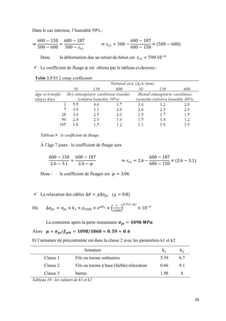 26
Dans le cas intérieur, l’humidité 50% :
( )
Donc la déformation due au retrait du béton est −
 Le coefficient de fluage est obtenu par le tableau ci-dessous :
Tableau 9 : le coefficient de fluage.
À l’âge 7 jours : le coefficient de fluage sera
( )
Donc : le coefficient de fluages est
 La relaxation des câbles ̅ ( )
Où ( )
( − )
−
La contrainte après la perte instantanée
Alors
Et l’armature de précontrainte est dans la classe 2 avec les paramètres k1 et k2
Armature
Classe 1 Fils ou torons ordinaires 5.39 6.7
Classe 2 Fils ou torons à base (faible) relaxation 0.66 9.1
Classe 3 barres 1.98 8
Tableau 10 : les valeurs de k1 et k2
 