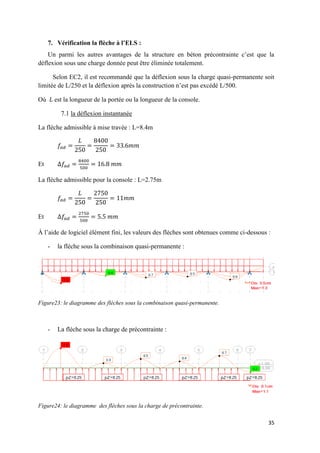 35
7. Vérification la flèche à l’ELS :
Un parmi les autres avantages de la structure en béton précontrainte c’est que la
déflexion sous une charge donnée peut être éliminée totalement.
Selon EC2, il est recommandé que la déflexion sous la charge quasi-permanente soit
limitée de L/250 et la déflexion après la construction n’est pas excédé L/500.
Où est la longueur de la portée ou la longueur de la console.
7.1 la déflexion instantanée
La flèche admissible à mise travée : L=8.4m
Et
La flèche admissible pour la console : L=2.75m
Et
À l’aide de logiciel élément fini, les valeurs des flèches sont obtenues comme ci-dessous :
- la flèche sous la combinaison quasi-permanente :
Figure23: le diagramme des flèches sous la combinaison quasi-permanente.
- La flèche sous la charge de précontrainte :
Figure24: le diagramme des flèches sous la charge de précontrainte.
 