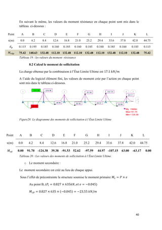 40
En suivant le même, les valeurs du moment résistance en chaque point sont mis dans le
tableau ci-dessous :
Point A B C D E F G H I J K L
x(m) 0.0 4.2 8.4 12.6 16.8 21.0 25.2 29.4 33.6 37.8 42.0 44.75
0.115 0.195 0.185 0.160 0.185 0.160 0.185 0.160 0.185 0.160 0.185 0.115
75.42 140.63 132.48 112.10 132.48 112.10 132.48 112.10 132.48 112.10 132.48 75.42
Tableau 19 : les valeurs du moment résistance
8.2 Calcul le moment de sollicitation
La charge obtenue par la combinaison à l’État Limite Ultime est
A l’aide du logiciel élément fini, les valeurs de moment crée par l’action en chaque point
sont mis dans le tableau ci-dessous.
Figure28: Le diagramme des moments de sollicitation à l’État Limite Ultime
Point A B C D E F G H I J K L
x(m) 0.0 4.2 8.4 12.6 16.8 21.0 25.2 29.4 33.6 37.8 42.0 44.75
0.00 91.70 -124.38 39.38 -91.53 52.62 -97.59 44.97 -107.15 63.00 -63.17 0.00
Tableau 20 : Les valeurs des moments de sollicitation à l’État Limite Ultime.
o Le moment secondaire :
Le moment secondaire est créé au lieu de chaque appui.
Sous l’effet de précontrainte la structure soumise le moment primaire
Au point B, ( )
( )
 