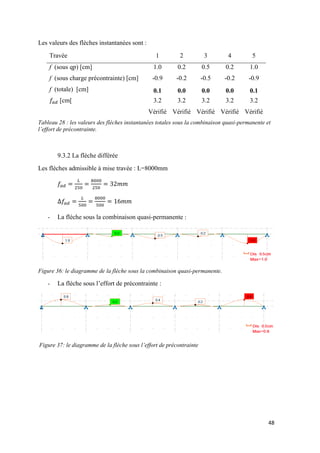 48
Les valeurs des flèches instantanées sont :
Travée 1 2 3 4 5
f (sous qp) [cm] 1.0 0.2 0.5 0.2 1.0
f (sous charge précontrainte) [cm] -0.9 -0.2 -0.5 -0.2 -0.9
f (totale) [cm] 0.1 0.0 0.0 0.0 0.1
[cm[ 3.2 3.2 3.2 3.2 3.2
Vérifié Vérifié Vérifié Vérifié Vérifié
Tableau 28 : les valeurs des flèches instantanées totales sous la combinaison quasi-permanente et
l’effort de précontrainte.
9.3.2 La flèche différée
Les flèches admissible à mise travée : L=8000mm
- La flèche sous la combinaison quasi-permanente :
Figure 36: le diagramme de la flèche sous la combinaison quasi-permanente.
- La flèche sous l’effort de précontrainte :
Figure 37: le diagramme de la flèche sous l’effort de précontrainte
 