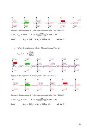 55
Figure 45: Le diagramme de l’effort tranchant totale selon l’axe X à l’ELU.
Alors, * +
Donc : Vérifié !!
o l’effort de cisaillement effectif au long de l’axe Y:
[ ]
Figure 46: Le diagramme de moment flexion selon l’axe Y à l’ELU.
Figure 47: Le diagramme de l’effort tranchant totale selon l’axe Y à l’ELU.
Alors, * +
Donc : Vérifié !!
 