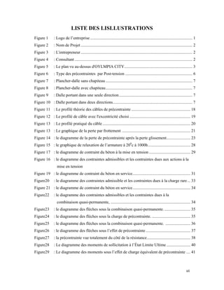 vii 
 
LISTE DES LISLLUSTRATIONS
Figure 1 : Logo de l’entreprise................................................................................................... 1
Figure 2 : Nom de Projet ............................................................................................................ 2
Figure 3 : L'entrepreneur ............................................................................................................ 2
Figure 4 : Consultant .................................................................................................................. 2
Figure 5 : Le plan vu au-dessus d'OYLMPIA CITY.................................................................. 3
Figure 6 : Type des précontraintes par Post-tension ................................................................. 6
Figure 7 : Plancher-dalle sans chapiteau .................................................................................... 7
Figure 8 : Plancher-dalle avec chapiteau.................................................................................... 7
Figure 9 : Dalle portant dans une seule direction....................................................................... 7
Figure 10 : Dalle portant dans deux directions............................................................................. 7
Figure 11 : Le profilé théorie des câbles de précontrainte ......................................................... 18
Figure 12 : Le profilé de câble avec l'excentricité choisi........................................................... 19
Figure 13 : Le profilé pratiqué du câble..................................................................................... 20
Figure 13 : Le graphique de la perte par frottement .................................................................. 21
Figure 14 : le diagramme de la perte de précontrainte après la perte glissement....................... 23
Figure 15 : le graphique de relaxation de l’armature à 200
c à 1000h......................................... 28
Figure 17 : le diagramme de contraint du béton à la mise en tension ........................................ 29
Figure 16 : le diagramme des contraintes admissibles et les contraintes dues aux actions à la
mise en tension
Figure 19 : le diagramme de contraint du béton en service........................................................ 31
Figure20 : le diagramme des contraintes admissible et les contraintes dues à la charge rare... 33
Figure 21 : le diagramme de contraint du béton en service........................................................ 34
Figure22 : le diagramme des contraintes admissibles et les contraintes dues à la
combinaison quasi-permanente, ............................................................................. 34
Figure23 : le diagramme des flèches sous la combinaison quasi-permanente. ......................... 35
Figure24 : le diagramme des flèches sous la charge de précontrainte. ..................................... 35
Figure25 : le diagramme des flèches sous la combinaison quasi-permanente. ........................ 36
Figure26 : le diagramme des flèches sous l’effet de précontrainte ........................................... 37
Figure27 : la précontrainte vue totalement du côté de la résistance.......................................... 38
Figure28 : Le diagramme des moments de sollicitation à l’État Limite Ultime ....................... 40
Figure29 : Le diagramme des moments sous l’effet de charge équivalent de précontrainte .... 41
 