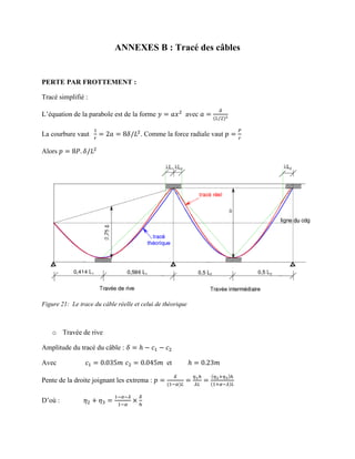 ANNEXES B : Tracé des câbles
PERTE PAR FROTTEMENT :
Tracé simplifié :
L’équation de la parabole est de la forme avec
La courbure vaut . Comme la force radiale vaut
Alors
Figure 21: Le trace du câble réelle et celui de théorique
o Travée de rive
Amplitude du tracé du câble :
Avec et
Pente de la droite joignant les extrema :
D’où :
 