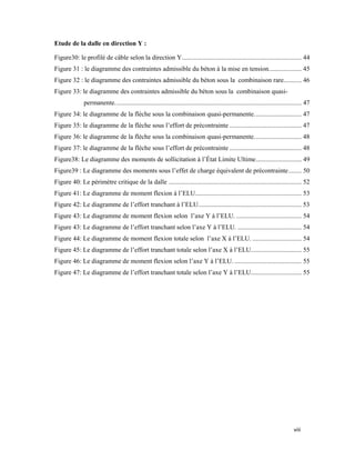 viii 
 
Etude de la dalle en direction Y :
Figure30: le profilé de câble selon la direction Y......................................................................... 44
Figure 31 : le diagramme des contraintes admissible du béton à la mise en tension.................... 45
Figure 32 : le diagramme des contraintes admissible du béton sous la combinaison rare........... 46
Figure 33: le diagramme des contraintes admissible du béton sous la combinaison quasi-
permanente.................................................................................................................. 47
Figure 34: le diagramme de la flèche sous la combinaison quasi-permanente............................. 47
Figure 35: le diagramme de la flèche sous l’effort de précontrainte ............................................ 47
Figure 36: le diagramme de la flèche sous la combinaison quasi-permanente............................. 48
Figure 37: le diagramme de la flèche sous l’effort de précontrainte ............................................ 48
Figure38: Le diagramme des moments de sollicitation à l’État Limite Ultime............................ 49
Figure39 : Le diagramme des moments sous l’effet de charge équivalent de précontrainte........ 50
Figure 40: Le périmètre critique de la dalle ................................................................................. 52
Figure 41: Le diagramme de moment flexion à l’ELU................................................................. 53
Figure 42: Le diagramme de l’effort tranchant à l’ELU............................................................... 53
Figure 43: Le diagramme de moment flexion selon l’axe Y à l’ELU. ........................................ 54
Figure 43: Le diagramme de l’effort tranchant selon l’axe Y à l’ELU. ....................................... 54
Figure 44: Le diagramme de moment flexion totale selon l’axe X à l’ELU. .............................. 54
Figure 45: Le diagramme de l’effort tranchant totale selon l’axe X à l’ELU............................... 55
Figure 46: Le diagramme de moment flexion selon l’axe Y à l’ELU. ......................................... 55
Figure 47: Le diagramme de l’effort tranchant totale selon l’axe Y à l’ELU............................... 55
 