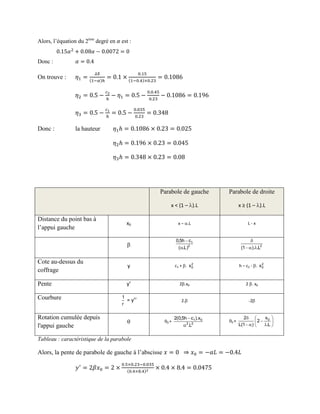 Alors, l’équation du 2ème
degré en est :
Donc :
On trouve :
Donc : la hauteur
Parabole de gauche
x < (1 – ).L
Parabole de droite
x ≥ (1 – ).L
Distance du point bas à
l’appui gauche
x0 x – .L L - x
 2
1
)L.(
ch5,0


2
L.).1( 

Cote au-dessus du
coffrage
y c1 + . 2
0x h – c2 - . 2
0x
Pente y’ 2.x0 2. x0
Courbure
r
1
= y’’ 2. -2
Rotation cumulée depuis
l'appui gauche
 0 + 22
01
L.
x).ch5,0(2


0 + 









L.
x
2
)1(L
2 0
Tableau : caractéristique de la parabole
Alors, la pente de parabole de gauche à l’abscisse
 