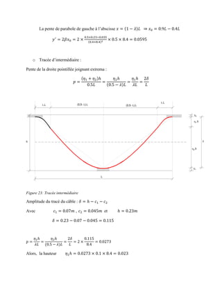 La pente de parabole de gauche à l’abscisse
o Tracée d’intermédiaire :
Pente de la droite pointillée joignant extrema :
(0,5- ).L
.L
c1
c2
1.h
2.h
L
h
.L (0,5- ).L

Figure 23: Tracée intermédiaire
Amplitude du tracé du câble :
Avec , et
Alors, la hauteur
 