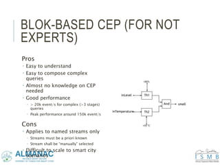 BLOK-BASED CEP (FOR NOT
EXPERTS)
Pros
 Easy to understand
 Easy to compose complex
queries
 Almost no knowledge on CEP
needed
 Good performance
 > 20k event/s for complex (>3 stages)
queries
 Peak performance around 150k event/s
Cons
 Applies to named streams only
 Streams must be a priori known
 Stream shall be “manually” selected
 Difficult to scale to smart city
scenarios
 