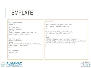 TEMPLATE
{
” id ”: ” bad smell template ” ,
” blocks ” : [
{
” id ” : ” Th1_genid ” ,
” function ” :” threshold ” ,
” params ” : [
{”name” : ” threshold ” , ” value ” : ”80” , ”uom” : ”%”},
{”name” : ”mode ” , ” value ” : ” rising”}]
} ,
{
” i d ” : ” Th2_genid ” ,
” function ” :” threshold ” ,
” params ” : [
{”name” : ” threshold ” , ” value ” : ”35” , ”uom” : ”Celsius”} ,
{”name” : ”mode ” , ”value” : ”rising”}]
} ,
{
”id ” : ”And_genid ” ,
” function” : ”and ”
}
],
”connections ” : [
{
”from ” : {”blockId” : ”Th1_genid” , ”ioId” : ”out”} ,
”to” : {”blockId” : ”And_genid” , ”ioId” : ”in1”}
} ,
{
”from” : {”blockId ” : ”Th2_genid” , ”ioId” : ”out”} ,
”to” : {”blockId” : ”And_genid” , ”ioId” : ”in2”}
}] ,
”inputs ”: [
{”blockId” : ”Th1_genid” , ”port” : ”in” , ”ioId” : ”$inLevel ”} ,
{”blockId” : ”Th2_genid” , ”port” : ”in” , ”ioId” : ”$inTemperature”} ”outputs”: [
{”blockId” : ”And ” , ”port” : ”out” , ”ioId” : ”$smell ”}]
} ,
]
 