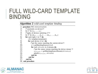 FULL WILD-CARD TEMPLATE
BINDING
 