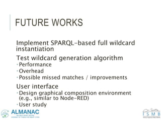 FUTURE WORKS
Implement SPARQL-based full wildcard
instantiation
Test wildcard generation algorithm
 Performance
 Overhead
 Possible missed matches / improvements
User interface
 Design graphical composition environment
(e.g., similar to Node-RED)
 User study
 