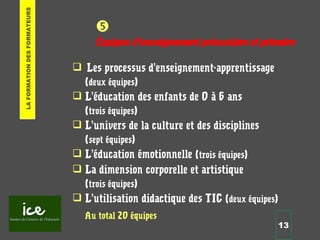 13

Équipes d’enseignement préscolaire et primaire
 Les processus d’enseignement-apprentissage
(deux équipes)
 L’éducation des enfants de 0 à 6 ans
(trois équipes)
 L’univers de la culture et des disciplines
(sept équipes)
 L’éducation émotionnelle (trois équipes)
 La dimension corporelle et artistique
(trois équipes)
 L’utilisation didactique des TIC (deux équipes)
Au total 20 équipes
LAFORMATIONDESFORMATEURS
 