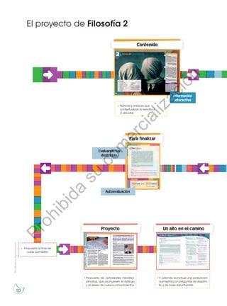El proyecto de Filosofía 2
Contenido
Noticias y enlaces que
contextualizan la temática
a abordar.
Información
interactiva
Propuesta al final de
cada quimestre.
Para finalizar
Autoevaluación
Evaluando tus
destrezas.
Proyecto Un alto en el camino
Propuesta de actividades interdisci-
plinarias, que promueven el diálogo
y el deseo de nuevos conocimientos.
Y, además, se incluye una evaluación
quimestral con preguntas de desarro-
llo y de base estructurada.
Prohibida
su
reproducción
10
P
r
o
h
i
b
i
d
a
s
u
c
o
m
e
r
c
i
a
l
i
z
a
c
i
ó
n
 