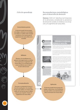 124
84
Limitaciones de la democracia:
surgimiento de nuevas élites
CS.EC.5.3.7. Identificar las limitaciones de la democracia, considerando la persis-
tencia de exclusiones sociales, la tendencia a la corrupción y el surgimiento de
nuevas élites.
El Estado es un espacio de poder público que se ubica por sobre la
sociedad, para organizarla a través de un conjunto de instituciones
y leyes que integran el aparato estatal. Por tanto, el Estado ocupa
una posición de autoridad (Engels, 2006).
En un sistema democrático, la función del Estado es garantizar el
bien común, garantizando el ejercicio de los derechos de todas las
personas, aplicando las leyes, creando directrices que así lo permi-
tan y utilizando los recursos materiales o humanos que dispone
para este fin. Así, desde el Estado, se pueden provocar verdaderas
trasformaciones sociales.
El gobierno es el conjunto de personas que ponen en funciona-
miento el Estado, lo administran, es decir, llegan a comandar ese
espacio de poder político, económico, social y coercitivo. Lo hacen
a través del diseño de políticas públicas que tienen como base
las propuestas de campaña. De esta manera, muchos funcionarios
llegan a tener un gran poder en el manejo de fondos públicos y en
las órdenes que dan a sus subalternos (Maglio, 2015).
En democracia, el pueblo es quien elige a sus representantes para
que lleguen a este espacio de poder que es el Estado y dirijan la
vida de la sociedad, bajo el principio que gobernarán con honesti-
dad, transparencia, y con fidelidad al planteamiento ideológico de
sus propuestas de campaña, que fue lo que les hizo merecedores
del voto y la confianza popular (Dalh, 1998).
Saberes previos
¿Conoces de personas
que siendo sencillas de pronto
alcanzan poder económico y
cambian por ello?
 Llegar a espacios de poder para algunas
personas significa la posibilidad de ascender
económicamente.
 El poder del Estado permite transformar la vida de una población, ya sea de forma positiva o
negativa.
Desequilibrio cognitivo
¿El surgimiento de
nuevas élites económicas o
políticas es un problema para la
democracia?
Glosario
políticas públicas. Son
directrices de hacia dónde va la
gestión del Estado. Por ejemplo,
“Educación para todos”, que sig-
nifica que en nuestro país todas
las personas deben ejercer su
derecho a educarse y el Estado
debe garantizar el ejercicio de
ese derecho.
a
cb
Tomada
de:
Archivo
editorial
Tomada
de:
Archivo
editorial
Conocimientos previos
El docente puede formar grupos
de trabajo y solicitará a los estudian-
tes realizar un análisis sobre el poder
económico y las razones para el
surgimiento de nuevas élites en la
sociedad.
Reflexión
Plantear a los estudiantes la si-
guiente interrogante para su análisis:
¿Cree usted que el surgimiento de
nuevas élites en la sociedad puede
causar problemas para el ejerci-
cio de la democracia?
Aplicación
El docente puede formar grupos de
trabajo y direccionar a los estudiantes
para que realicen una representación
sobre la formación de nuevas élites.
Conceptualización
Para que se comprenda el tema, el
docente puede guiar a los estudian-
tes para que realicen un ensayo sobre
cuáles son las barreras que se deben
superar para impedir o limitar el
surgimiento de nuevas élites.
Recomendaciones metodológicas
para el desarrollo de destrezas
Destreza: CS.EC.5.3.7. Identificar las limitaciones
de la democracia, considerando la persistencia
de exclusiones sociales, la tendencia a la corrup-
ción y el surgimiento de nuevas élites.
Ciclo de aprendizaje
 