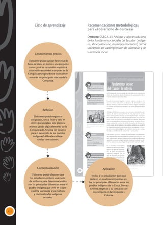 132
118
Fundamentos sociales
del Ecuador: lo indígena
CS.EC.5.3.3. Analizar y valorar cada uno de los fundamentos sociales del Ecuador
(indígena, afro ecuatoriano, mestizo y montubio) como un camino en la com-
prensión de la otredad y de la armonía social.
La Conquista de América puede ser entendida como el encuentro
entre dos mundos o, desde otra postura, la superposición de un
mundo sobre otro (Escobar, 2003).
Cuando los europeos llegaron a América, trajeron consigo su cul-
tura occidental con todos sus elementos de identidad cultural:
idioma, creencias, tradiciones, hábitos, saberes, religión; además de
sus formas de producción feudales y sus formas aristocráticas de
gobierno.
Al llegar a América, los europeos se encontraron con pueblos por-
tadores de saberes, cultura, formas de vida, organización econó-
mica, social y política propias, así como espiritualidad. Estos pue-
blos habían alcanzado un nivel de desarrollo propio, unos más que
otros. El afán de dominio y acumulación de riquezas determinó
que los conquistadores sometieran a los nativos, al punto de pro-
vocar su extinción como en el caso de los pueblos de Norteaméri-
ca en manos de los ingleses, o los pueblos caribeños por parte de
los españoles, quienes conjuntamente con portugueses y france-
ses sometieron a los indígenas del resto del continente al trabajo
forzado y a condiciones de explotación y servidumbre.
Este pasado oprobioso, sumado al aparecimiento de enfermeda-
des desconocidas para esta población, produjo un etnocidio. Los
que sobrevivieron debieron adaptarse a los poderosos afuereños:
aprender su cultura y religión, aceptar el maltrato y perder sus ele-
mentos autóctonos para adquirir los ajenos (Del Campillo, 1999).
En el Ecuador la Conquista
implicó, en la Sierra, la expro-
piación de grandes extensio-
nes de tierras de propiedad
originaria indígena, con lo
que se formaron los latifun-
dios y se utilizó a la población
nativa para la producción:
la agricultura, la ganadería,
los tejidos, la extracción de
metales preciosos, el trabajo
doméstico y la limpieza de
pueblos y ciudades.
 La mita fue una forma de producción uti-
lizada para la extracción de minerales en las
minas de oro, plata, bronce.
Saberes previos
Glosario
¿Sabes qué pasó con los
pueblos originarios de América
con la Conquista europea?
cultura occidental.
Nombre que adquiere la cultura
europea.
oprobioso. Humillante.
etnocidio. Muerte masiva de
pueblos indígenas.
 La Conquista de América trajo consigo una
historia de despojo a los pueblos originarios de
esta tierra.
a
cb
Desequilibrio cognitivo
¿Pudo algún elemento
de la Conquista de América ser
positivo para el desarrollo de los
pueblos indígenas?
Interdisciplinariedad
Ciudadanía y literatura
Lee el poema Boletín y Elegía de
las Mitas. Puedes escucharlo
en el siguiente link:
www.mayaediciones.com/
2ciu/p118.
Dramatícenlo en clase.
Tomada
de:
Archivo
editorial
Tomado
de:
www.socialhistory.org
Conocimientos previos
El docente puede aplicar la técnica de
lluvia de ideas en torno a una pregunta
como: ¿cuál es tu opinión respecto a
lo sucedido en América después de la
Conquista europea? Entre todos deter-
minarán los principales efectos de la
Conquista.
Reflexión
El docente puede organizar
dos grupos, uno a favor y otro en
contra para analizar este plantea-
miento: ¿pudo algún elemento de la
Conquista de América ser positivo
para el desarrollo de los pueblos
indígenas? Al final establece-
rán las conclusiones.
Aplicación
Invitar a los estudiantes para que
realicen un cuadro comparativo so-
bre las principales diferencias entre los
pueblos indígenas de la Costa, Sierra y
Oriente, respecto a su contacto con
los europeos en la Conquista y
Colonia.
Conceptualización
El docente puede disponer que
los estudiantes utilicen una rueda
de atributos para determinar cuáles
son las principales diferencias entre el
pueblo indígena que vivió en la épo-
ca de la Conquista y los pueblos
y nacionalidades indígenas
actuales.
Recomendaciones metodológicas
para el desarrollo de destrezas
Destreza: CS.EC.5.3.3. Analizar y valorar cada uno
de los fundamentos sociales del Ecuador (indíge-
na, afroecuatoriano, mestizo y montubio) como
un camino en la comprensión de la otredad y de
la armonía social.
Ciclo de aprendizaje
 