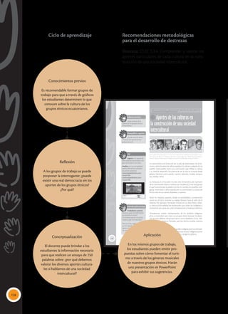 138
130
Aportes de las culturas en
la construcción de una sociedad
intercultural
CS.EC.5.3.4. Comprender y valorar los aportes particulares de cada cultura en la
construcción de una sociedad intercultural.
La cosmovisión es la forma de ver la vida, de relacionarse con el en-
torno y entre las personas; allí se expresan los valores y saberes de un
pueblo. Cada pueblo tiene una cosmovisión que refleja su cultura
y su nivel de desarrollo. Esta forma de ver la vida es contada desde
géneros literarios como poesía, cuentos, leyendas, novelas, ensayos,
etc. (Núñez, 2013).
La literatura en el Ecuador ha sido una herramienta de expresión
de la cosmovisión blanco-mestiza por excelencia, al ser este grupo
el que ha dominado la palabra escrita. En cambio, los pueblos indí-
genas, montubios o afros reproducen su cosmovisión y cultura de
forma oral, en sus cantos, leyendas o cuentos.
Serán los mestizos quienes, desde su sensibilidad y compromiso
social con el ‘otro’, orienten su trabajo literario hacia el valor de lo
mestizo. Por ejemplo, Fernando Chávez, en su obra Plata y bron-
ce, denunció la realidad de explotación que vivían los indígenas y
montubios por parte de curas, terratenientes y tenientes políticos.
Actualmente existen representantes de los pueblos indígenas,
afros y montubios que crean sus propias obras literarias. Se desta-
can autores célebres afroecuatorianos como Adalberto Ortiz, Nel-
son Estupiñán, Antonio Preciado, que han hecho novelas, cuentos
y poemas.
Un representante destacado del pueblo indígena que ha sobresali-
do en el mundo de la literatura es Ariruma Kowii, indígena kichwa
proveniente de Otavalo, poeta, escritor y dirigente político.
Saberes previos
¿Qué conoces de la
cultura de los grupos étnicos
ecuatorianos?
 Este grupo de literatos aportó con sus obras a denunciar la realidad de los oprimidos en la pri-
mera mitad del siglo XX. Se destacan: José de la Cuadra, Jorge Icaza, Alfredo Pareja Diezcanseco,
Demetrio Aguilera Malta, Joaquín Gallegos Lara, Nelson Estupiñán Bass, Enrique Gil Gilbert.
Desequilibrio cognitivo
¿Puede existir la demo-
cracia sin los aportes de los
grupos étnicos?
TIC
Ingresa a los siguientes
links sobre la cosmovisión indí-
gena de la Sierra y la Costa.
Analiza con tus compañeros
qué los elementos culturales
estuvieron presentes.
www.mayaediciones.com/
2ciu/p130a
www.mayaediciones.com/
2ciu/p130b
Tomada
de:
Archivo
editorial
Interdisciplinariedad
Ciudadanía y poesía
Morena, ¿qué me habís hecho
pa teneme así socao?
¿Pa metete aquí en mi pecho,
morena, qué me habís dao?
Pero ya verás, negrona,
yo me lograré zafá;
tabaco ni querendona
me podrán asujetá.
Antonio Preciado
Conocimientos previos
Es recomendable formar grupos de
trabajo para que a través de gráficos
los estudiantes determinen lo que
conocen sobre la cultura de los
grupos étnicos ecuatorianos.
Reflexión
A los grupos de trabajo se puede
proponer la interrogante: ¿puede
existir una real democracia sin los
aportes de los grupos étnicos?
¿Por qué?
Aplicación
En los mismos grupos de trabajo,
los estudiantes pueden emitir pro-
puestas sobre cómo fomentar el turis-
mo a través de los géneros musicales
de nuestros grupos étnicos. Harán
una presentación en PowerPoint
para exhibir sus sugerencias.
Conceptualización
El docente puede brindar a los
estudiantes la información necesaria
para que realicen un ensayo de 250
palabras sobre: ¿por qué debemos
valorar los diversos aportes cultura-
les si hablamos de una sociedad
intercultural?
Recomendaciones metodológicas
para el desarrollo de destrezas
Destreza: CS.EC.5.3.4. Comprender y valorar los
aportes particulares de cada cultura en la cons-
trucción de una sociedad intercultural.
Ciclo de aprendizaje
 