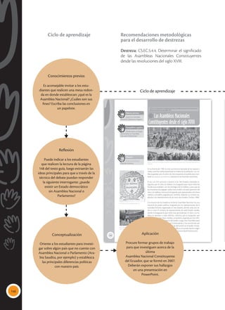 146
148
Las Asambleas Nacionales
Constituyentesdesde el siglo XVIII
CS.EC.5.4.4. Determinar el significado de las Asambleas Nacionales Constituyentes
desde las revoluciones del siglo XVIII.
En la Francia de 1789, la crisis económica derivada de las sequías y
malas cosechas había exacerbado la miseria de la población. Los no-
bles pugnaban por el cobro de más impuestos al pueblo para man-
tener su estatus económico, mientras el rey buscaba soluciones.
El rey Luis XVI convocó a reunión a los Tres Estados Generales in-
tegrados por el clero, la nobleza y la burguesía para hacer reformas
fiscales que acabasen con los privilegios de la nobleza, y para que así
los impuestos los pagasen todos. Esto recibió una total oposición del
clero y la nobleza, mientras la burguesía, que representaba a las clases
medias y al pueblo, pugnaba por cambios. Además, su número du-
plicaba a los representantes de los otros dos Estados (Tackett,1996).
A la reunión de los Estados se le llamó Asamblea Nacional. Era una
instancia de poder político, integrada por los representantes de la
sociedad francesa organizada en tres Estados, donde cada uno te-
nía un voto. El número de representantes de cada Estado variaba,
siendo la burguesía la que tenía más participantes. El clero y la no-
bleza se oponían a toda reforma, mientras que la burguesía, que
representaba a las clases medias y populares, pugnaba por las refor-
mas y por la democratización del poder. Luego, esta Asamblea pasó
a llamarse Asamblea Nacional Constituyente y fue reconocida por
el pueblo como única autoridad. Se derrumbó así el poder monár-
quico y surgió una nueva instancia política con poder, dando origen
a una forma democrática de gobierno (www.claseshistoria.com).
 Emblema de la Asamblea Nacional
 El sistema parlamentario ecuatoriano se lla-
ma Asamblea Nacional.
Saberes previos
Glosario
¿Qué es la Asamblea
Nacional? ¿Quiénes la integran?
estatus económico.
Nivel de consumo.
 Esta reunión de los Estados Generales en París fue la que se denominó Asamblea Nacional Cons-
tituyente.
a
cb
Desequilibrio cognitivo
¿Puede existir un Estado
democrático sin Asamblea
Nacional o Parlamento?
Shutterstock
Tomada
de:
commons.wikimedia.org
Cortesía
de:
A.
Romo
Ciclo de aprendizaje
Conocimientos previos
Es aconsejable invitar a los estu-
diantes que realicen una mesa redon-
da en donde establezcan: ¿qué es la
Asamblea Nacional? ¿Cuáles son sus
fines? Escriba las conclusiones en
un papelote.
Reflexión
Puede indicar a los estudiantes
que realicen la lectura de la página
148 del texto guía, luego extraerán las
ideas principales para que a través de la
técnica del debate puedan responder
la siguiente interrogante: ¿puede
existir un Estado democrático
sin Asamblea Nacional o
Parlamento?
Aplicación
Procure formar grupos de trabajo
para que investiguen acerca de la
última
Asamblea Nacional Constituyente
del Ecuador, que se formó en 2007.
Deberán exponer sus hallazgos
en una presentación en
PowerPoint.
Conceptualización
Oriente a los estudiantes para investi-
gar sobre algún país que no cuente con
Asamblea Nacional o Parlamento (Ara-
bia Saudita, por ejemplo) y establezca
las principales diferencias políticas
con nuestro país.
Recomendaciones metodológicas
para el desarrollo de destrezas
Destreza: CS.EC.5.4.4. Determinar el significado
de las Asambleas Nacionales Constituyentes
desde las revoluciones del siglo XVIII.
Ciclo de aprendizaje
 