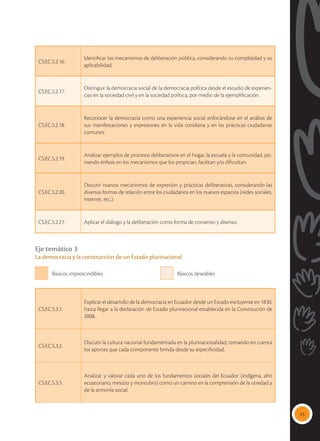 15
Eje temático 3
La democracia y la construcción de un Estado plurinacional
CS.EC.5.3.1.
Explicar el desarrollo de la democracia en Ecuador desde un Estado excluyente en 1830,
hasta llegar a la declaración de Estado plurinacional establecida en la Constitución de
2008.
CS.EC.5.3.2.
Discutir la cultura nacional fundamentada en la plurinacionalidad, tomando en cuenta
los aportes que cada componente brinda desde su especificidad.
CS.EC.5.3.3.
Analizar y valorar cada uno de los fundamentos sociales del Ecuador (indígena, afro
ecuatoriano, mestizo y montubio) como un camino en la comprensión de la otredad y
de la armonía social.
Básicos imprescindibles Básicos deseables
CS.EC.5.2.16.
Identificar los mecanismos de deliberación pública, considerando su complejidad y su
aplicabilidad.
CS.EC.5.2.17.
Distinguir la democracia social de la democracia política desde el estudio de experien-
cias en la sociedad civil y en la sociedad política, por medio de la ejemplificación.
CS.EC.5.2.18.
Reconocer la democracia como una experiencia social enfocándose en el análisis de
sus manifestaciones y expresiones en la vida cotidiana y en las prácticas ciudadanas
comunes.
CS.EC.5.2.19.
Analizar ejemplos de procesos deliberativos en el hogar, la escuela y la comunidad, po-
niendo énfasis en los mecanismos que los propician, facilitan y/o dificultan.
CS.EC.5.2.20.
Discutir nuevos mecanismos de expresión y prácticas deliberativas, considerando las
diversas formas de relación entre los ciudadanos en los nuevos espacios (redes sociales,
Internet, etc.).
CS.EC.5.2.21. Aplicar el diálogo y la deliberación como forma de consenso y disenso.
 