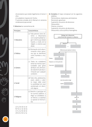 28
	 d) extranjeros que residan legalmente al menos 5
años
	 e) ciudadanos mayores de 18 años
	 f) personas privadas de la libertad sin sentencia
condenatoria ejecutoriad
7. Relaciona las características de:
Principios Características
1. Educativo
a) Toda persona tiene de-
recho a relacionarse
con la espiritualidad se-
gún la forma que desee
hacerlo, a través de la
religión o creencia que
desee.
2. Político
b) Eliminación de la discri-
minación entre perso-
nas que se identifican
como hombres o mu-
jeres
3. Género
c) Todos los ciudadanos
tienen las mismas opor-
tunidades para gozar
del Buen vivir, eliminan-
do toda forma de discri-
minación por cualquier
condición.
4. Social
d) Todo niño, adolescente,
joven, adulto y adul-
to mayor debe tener
la posibilidad de estar
escolarizado sin distin-
ción alguna.
5. Religioso
e) Derecho a participar en
los asuntos públicos, a
elegir sus candidatos, a
ser electos y a expresar
su opinión en forma li-
bre.
a) 1a, 2b, 3d, 4c, 5e
	 B) 1b, 2c, 3e, 4d, 5a
	 c) 1c, 2a, 3b, 4d, 5e
	 d)1d, 2e, 3b, 4c, 5a
8. Completa el mapa conceptual con las siguientes
palabras:
	 Democráticas, respetuosas, participativas
	 Reconocen, garantizan
	 Superación, encuentro de elementos
	Desacuerdos
	 Disenso, consenso
	 Superación, encuentro de elementos
	 Desacuerdo, cultura política heterogénea
Diálogo de la liberación
como forma de consenso o y disenso
Diferencias para expresar lo diverso
Basado en
y
puede ser
Plantea
Respecto a un tema particular
Parte de la
estar de acuerdo en algo
implica y
 