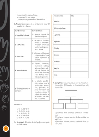 32
	 a) cosmovisión, religión, fiestas
	 b) cosmovisión, arte, juegos
	 c) cosmovisión, gastronomía, vestimentas
2. Relaciona conceptos de un fundamento social del
Ecuador: lo indígena.
Fundamentos Características
1. Identidad cultural
A Muerte masiva de
pueblos indígenas
2. Latifundios
B Se asientan los dere-
chos a su autodeter-
minación mediante
sus formas de gobier-
no y cultura.
3. Etnocidio
C Algunas poblaciones
indígenas de la Costa
fueron explotadas y
retiradas.
4. Sometimiento
D Idioma, creencias,
tradiciones, hábitos,
saberes, religión, ade-
más de formas de
producción feudales
y sus formas aristo-
cráticas de gobierno.
5. Reconocimiento de
territorio
E Se utilizó a la pobla-
ción nativa para la
producción: agricul-
tura, ganadería, te-
jidos, extracción de
metales preciosos, el
trabajo doméstico y
la limpieza de pue-
blos y ciudades.
Respuestas:
	 a) 1a, 2e, 3d, 4b, 5f
	 b) 1b, 2c, 3b, 4d, 5e
	 c) 1d, 3a, 2e, 4c, 5b
	 d) 1e, 2c, 3b, 4f, 5a
	 e) 1f, 2e, 3c, 4e, 5d
3.	 Sintetiza la definición de los fundamentos socia-
les del Ecuador.
Fundamento Idea
Mestizo
Afroecuatoriano
Legítimo
Ilegítimo
Criollos
Cholos
Mulatos
Blancos
Etnia
4. Completa el esquema gráfico con los fundamen-
tos sociales del Ecuador: lo afroecuatoriano y lo
montubio.
	 a) esclavos, afros, costeños, zambos de Esmeral-
das
	 b) esclavos, cayapas, zambos de Esmeraldas, los
del Chota
	 c) esclavos, andarele, zambos de Esmeraldas, los
del Chota
 