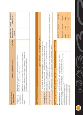57
Destreza
con
criterio
de
desempeño
Orientaciones
metodológicas
Recursos
Indicadores
para
la
evaluación
del
criterio
Técnicas
e
instrumentos
de
evaluación
CS.EC.5.2.21.
Apli-
car
el
diálogo
y
la
deliberación
como
forma
de
consenso
y
disenso.
Elaboración
de
un
ensayo
sobre
la
igualdad
política
y
religiosa.
Utilización
de
la
deliberación
argumentada.
Creación
de
espacios
de
debate
para
desarrollar
un
diálogo
sobre
la
importancia
de
libertad
de
pensamiento
y
expresión
al
interior
de
las
familias,
planteles
educativos
y
medios
de
comunicación.
3.
Adaptaciones
curriculares
Especificación
de
la
adaptación
para
ser
aplicada
Especificación
de
la
necesidad
educativa
Discapacidad
visual
Adecuación
de
las
estrategias
metodológicas:
(se
detalla
completamente
en
el
DIAC)
Proporcionar
instrucciones
claras
y
precisas
para
el
desarrollo
de
las
actividades.
La
ubicación
de
los
objetos
no
se
cambiará
sin
que
el
estudiante
tenga
conocimiento.
Evaluación:
Lista
de
cotejo
diferenciada
Apoyos:
Permitir
al
estudiante
el
uso
de
sus
ayudas
tecnológicas
y
técnicas
como:
amplificadores
visuales,
macrotipos,
lupas,
entre
otros
dispositivos
que
utilice
en
su
rutina
escolar
y
de
acuerdo
al
tipo
de
discapacidad.
4.
Bibliografía
/
Webgrafía
(Utilizar
normas
APA
VI
edición)
5.
Observaciones
Recursos
materiales:
Textos
especializados,
TIC,
revistas,
láminas
educativas.
Recursos
bibliográficos:
Constitución
de
la
República,
leyes,
Plan
Nacional
del
Buen
Vivir
2013-2017.
Dalh,
Robert
Alan,
(2008).
La
igualdad
política.
México
D.
F.:
Fondo
de
Cultura
Económica.
Ranciére,
Jacques,
(2011).
El
tiempo
de
la
igualdad.
Diálogos
sobre
política
y
estética.
Barcelona:
Herder.
www.mayaediciones.com/2educiu/p13a
www.mayaediciones.com/2educiu/p13b
www.mayaediciones.com/2educiu/p17
www.mayaediciones.com/2educiu/p25
Elaborado
Revisado
Aprobado
Docente
(s)
Nombre
Nombre
Firma
Firma
Firma
Fecha
Fecha
Fecha
 