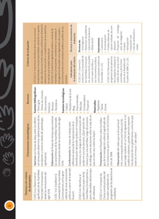 68
Destreza
con
criterio
de
desempeño
Orientaciones
metodológicas
Recursos
Criterios
de
evaluación
CS.EC.5.4.4.
Determinar
el
significado
de
las
Asambleas
Nacionales
Constituyentes
desde
las
revoluciones
del
siglo
XVIII.
CS.EC.
5.4.5.
Establecer
la
necesidad
de
las
Asambleas
Constituyentes
como
gene-
radoras
de
otras
instituciones
políticas,
a
partir
de
la
ejempli-
ficación.
CS.EC.5.4.6.
Identificar
al
pueblo
como
sujeto
de
las
Asambleas
Constituyentes,
a
partir
del
análisis
del
principio
de
soberanía.
CS.EC.5.4.7.
Comparar
las
Cartas
constitucionales
del
Ecuador
atendiendo
a
la
progresión
de
los
derechos
de
ciudadanía.
Apertura
con
lluvias
de
ideas
sobre
los
diferen-
tes
temas
para
determinar
saberes
previos
de
los
estudiantes
y
construir,
desde
allí,
aprendizajes
significativos.
Elaboración
de
líneas
de
tiempo
para
sintetizar
las
características
de
las
Asambleas
Nacionales
Constituyentes
desde
las
revoluciones
del
siglo
XVIII.
Conformación
de
mesas
de
trabajo
para
reflexionar
acerca
de
la
importancia
de
la
diversificación
del
poder
político
en
múltiples
instancias
y
los
riesgos
de
la
concentración
del
poder
en
una
sola
persona.
¿Qué
opinión
les
merece
que
una
asamblea,
luego
de
procesos
de
diálogo,
tome
decisiones
sobre
la
vida
de
un
país,
en
este
caso
sobre
las
leyes?
Presentación
en
PowerPoint
sobre
los
hallaz-
gos
de
la
investigación
sobre
el
significado
de
las
instituciones
que
se
crearon
con
la
Constitu-
ción
de
2008.
Observación
del
video
que
se
encuentra
el
link:
www.mayaediciones.com/1educiu/p136,
para
luego
analizar
en
un
foro
lo
siguiente:
si
un
pueblo
es
soberano,
¿puede
permitir
expresio-
nes
de
parte
de
sus
gobernantes,
como
las
que
están
en
el
minuto
1
del
video?
Fuentes
bibliográficas:
•
Texto
guía
•	
Textos
de
consulta
•	Documentos
históricos
•	Revistas
•	Periódicos
Fuentes
tecnológicas:
•	Videos
•	
Plataforma
de
la
red
•	Blog
•	Documentales
•	Películas
•	Computadora
•	Proyector
Materiales:
•	Papelotes
•	Tijeras
•	Goma
CE.CS.EC.5.7.
Examina
los
beneficios
de
la
cultura
nacional
fundamentada
en
la
plurinacionalidad,
valorando
los
aportes
de
cada
cultura
y
sus
luchas
sociales
y
políticas
por
alcanzar
la
plenitud
en
la
construcción
y
cumplimiento
de
sus
derechos,
en
pos
de
una
sociedad
intercultural.
CE.CS.EC.5.9.
Examina
el
significado
político
y
social
de
las
Asambleas
Constituyentes,
considerando
su
necesidad,
el
protagonismo
del
pueblo
como
legitimador
de
su
poder
y
las
Constituciones
como
producto
político
y
jurídico
de
sus
acciones.
Indicadores
para
la
evaluación
del
criterio
Técnicas
e
instrumentos
de
evaluación
I.CS.EC.5.9.1.
Examina
la
evolución
y
la
necesidad
de
las
Asambleas
Constituyen-
tes,
reconociendo
al
pueblo
como
sujeto
de
ellas
y
a
sus
instrumentos
jurídicos
como
expresión
política
de
la
sociedad.
(J.1.,
J.3.)
I.CS.EC.5.9.2.
Reconoce
la
progresión
de
los
derechos
de
ciudadanía
mediante
el
análisis
de
las
cartas
consti-
tucionales
y
de
la
Consti-
tución
de
la
República
del
Ecuador
de
2008.
(J.1.,
J.3.)
Técnicas
de:
•	Interrogatorio
•	
Resolución
de
problemas
•	
Solicitud
de
productos
•	Observación
Instrumentos:
•	Cuestionario
•	Autoevaluación
•	
Pruebas
objetivas:
de
opción
múltiple,
de
com-
pletación
•	
Proyectos
de
investiga-
ción,
de
indagación
•	Ensayos
•	Participación
•	
Exposición
oral
•	
Lista
de
verificación
o
cotejo
 