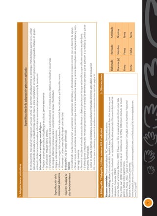 71
3.
Adaptaciones
curriculares
Especificación
de
la
adaptación
para
ser
aplicada
Especificación
de
la
necesidad
educativa
Espectro
Autista
de
alto
funcionamiento
En
el
Documento
Individual
de
Adaptación
Curricular
(DIAC)
se
describen
detalladamente
las
estrategias
metodológicas
que
se
van
a
utilizar
para
el
desarrollo
de
cada
una
de
las
destrezas,
ejemplo:
‘tutoría
entre
compañeros’
,
lecturas
en
grupo,
proyectos
guiados,
trabajos
en
grupo,
utilización
de
técnicas
audiovisuales
e
informáticas,
resúmenes
docentes,
centros
de
interés,
etc.
Adecuación
de
las
estrategias
metodológicas:
•
Preparar
un
cronograma
de
actividades
que
se
utilizará
permanentemente.
•
Se
utilizará
un
lenguaje
claro
y
preciso.
•
El
empleo
de
claves
visuales
servirá
para
que
el
estudiante
reconozca
avisos,
objetos,
actividades
y
secuencias.
•
Se
otorgará
el
tiempo
necesario
para
el
cumplimiento
de
tareas
(flexibilidad).
•
Elogiar
y
reforzar
conductas
positivas.
•
Utilizar
estrategias
lúdicas
para
desarrollar
la
afectividad,
la
socialización
y
el
desarrollo
motriz.
•
Mantener
un
orden
preestablecido
en
el
salón
de
clase.
Evaluación:
Lista
de
cotejo
diferenciada
Apoyos
•
Considerando
que
la
comunicación
y
socialización
pueden
estar
afectadas,
y
si
el
estudiante
lo
requiere,
contará
con
un
docente
de
apoyo.
•
De
ser
el
caso,
y
si
el
estudiante
lo
solicita,
permitir
que
durante
la
evaluación
se
levante
y
camine
dentro
o
fuera
del
aula
para
relajarse
y
reto-
mar
luego
la
misma.
•
Permitir
al
estudiante
el
uso
de
sus
ayudas
técnicas
u
objetos
propios
con
los
que
se
identifica
y
que
utilice
en
su
rutina
escolar
diaria.
•
Si
el
estudiante
lo
requiere,
será
necesario
proporcionarle
una
variedad
de
elementos
concretos
que
se
acerquen
a
su
realidad
y
con
los
que
se
encuentra
familiarizado.
•
Tomar
en
cuenta
el
tiempo
de
tolerancia
que
pueda
tener
hacia
las
diferentes
actividades
de
evaluación.
M.E.,
Instructivo
para
la
evaluación
y
promoción
de
estudiantes
con
necesidades
educativas
especiales,
página
16.
4.
Bibliografía
/
Webgrafía
(Utilizar
normas
APA
VI
edición)
5.
Observaciones
Recursos
materiales:
Textos
especializados,
TIC,
revistas,
láminas
educativas.
Recursos
bibliográficos:
Constitución
de
la
República,
leyes,
Plan
Nacional
del
Buen
Vivir,
Instructivo
para
la
evaluación
y
promoción
de
estudiantes
con
necesidades
educativas
especiales,
Documento
Individual
de
Adaptación
Curricular
(DIAC).
Acosta,
Alberto
y
Esperanza
Martínez,
(2009).
El
buen
vivir.
Una
vía
para
el
desarrollo.
Quito:
Abya
Yala.
Paz
y
Miño,
Juan,
(2008)
Visión
histórica
de
las
Constituciones
de
1998
y
2008.
Quito:
Instituto
de
investi-
gación
y
debate
sobre
la
gobernanza.
Sánchez,
María,
(2002).
“
¿Qué
son
las
Asambleas
Populares?
”,
en
¿Qué
son
las
Asambleas
Populares?.
Buenos
Aires.
Ediciones
Continente.
www.mayaediciones.com/2ciu/p159.
www.mayaediciones.com/1educiu/p136,
www.mayaediciones.
com/2ciu/p167
Elaborado
Revisado
Aprobado
Docente
(s)
Nombre
Nombre
Firma
Firma
Firma
Fecha
Fecha
Fecha
 