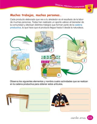 111
unidad
5
unidad
&ciento &once
Muchos trabajos, muchas personas…
Observo, relaciono y comprendo
Cada producto elaborado que ves a tu alrededor es el resultado de la labor
de muchas personas. Todas han realizado un aporte valioso al bienestar de
la comunidad y efectúan distintos trabajos que forman parte de la cadena
productiva, la que hace que el producto llegue hasta ti desde la naturaleza.
Observa los siguientes elementos y nombra cuatro actividades que se realizan
en la cadena productiva para obtener estos artículos.
2
1
4
3
 