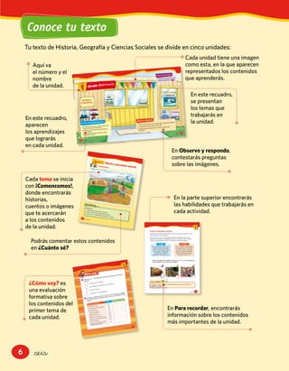 6
11&once
Nuestro patrimonio cultural
El patrimonio nacional está formado por todos los bienes que posee un país,
tanto culturales como naturales.
El , es el conjunto de bienes culturales valiosos que
heredamos de nuestros antepasados y que nos permiten conocer nuestra
historia y preservarla para el futuro. El patrimonio cultural puede ser:
T
I
Son testimonios visibles como:
ediﬁcios históricos, iglesias,
obras de arte, objetos y sitios
arqueológicos, fotografías,
zonas típicas, obras de
ingeniería, monumentos, etc.
Tangible
Son los valores y expresiones
que caracterizan a un pueblo
o nación, como por ejemplo:
leyendas, tradiciones, ﬁestas
típicas, refranes, canciones,
creencias, música, etc.
Intangible
, y nuestro patrimonio es labor de todos los
chilenos y chilenas.
Observo e identiﬁco
8 &ocho
9nueve
1. Tesoros de nuestra historia.
2. Nuestro patrimonio natural.
1.
2.
3.
21
Observo, id
veintiuno
Caminar por los senderos.
Cortar hojas de los árboles como recuerdo.
Enterrar la basura.
Acampar en zonas habilitadas.
1
2
16
1. ¿Has visitado algún parque nacional?
2. ¿Por qué crees que existen estos lugares?
3. ¿Sabes si en tu localidad existe alguno? Averigua.
¡Comencemos!
&dieciséis
&seis
Conoce tu texto
En este recuadro,
aparecen
los aprendizajes
que lograrás
en cada unidad.
En Para recordar, encontrarás
información sobre los contenidos
más importantes de la unidad.
Cada unidad tiene una imagen
como esta, en la que aparecen
representados los contenidos
que aprenderás.
En este recuadro,
se presentan
los temas que
trabajarás en
la unidad.
Tu texto de Historia, Geografía y Ciencias Sociales se divide en cinco unidades:
Aquí va
el número y el
nombre
de la unidad.
En Observo y respondo,
contestarás preguntas
sobre las imágenes.
Cada tema se inicia
con ¡Comencemos!,
donde encontrarás
historias,
cuentos o imágenes
que te acercarán
a los contenidos
de la unidad.
En la parte superior encontrarás
las habilidades que trabajarás en
cada actividad.
Podrás comentar estos contenidos
en ¿Cuánto sé?
¿Cómo voy? es
una evaluación
formativa sobre
los contenidos del
primer tema de
cada unidad.
 