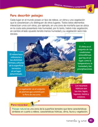 91
unidad
4
unidad
Observo, reconozco y comprendo
noventa y &uno
Para describir paisajes
Cada lugar en el mundo posee un tipo de relieve, un clima y una vegetación
que lo caracterizan y lo distinguen de otros lugares. Todos estos elementos
interactúan unos con otros, por ejemplo, en una zona de montaña que se ubica
en la costa esta presentará más humedad, por lo tanto, habrá más vegetación;
en cambio el lado opuesto tendrá menos humedad y su vegetación será más
escasa.
Paisaje natural es una zona de la superﬁcie terrestre que tiene características
similares en cuanto a relieve, características hídricas, clima, fauna y vegetación.
El relieve hace
referencia a
las distintas
formas y alturas
de la superficie
terrestre
en un lugar
determinado.
La vegetación es el conjunto
de plantas que constituyen
la flora de una zona.
El clima es el
conjunto de las
condiciones
atmosféricas
que hay en un
lugar, como la
temperatura, la
humedad y las
precipitaciones.
Los recursos
hídricos son
los ríos, lagos,
lagunas, mares y
océanos.
 