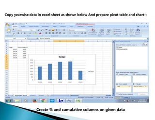 Copy yearwise data in excel sheet as shown below And prepare pivot table and chart--
Create % and cumulative columns on given data
 