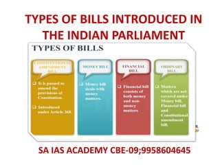 TYPES OF BILLS INTRODUCED IN
THE INDIAN PARLIAMENT
SA IAS ACADEMY CBE-09;9958604645
 