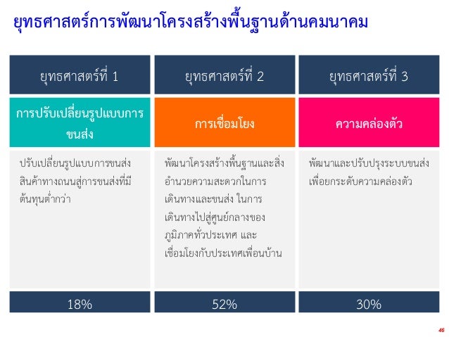 2billion assoc prof-dr_chutchat_presentation_20130914 2billion assoc prof-dr_chutchat_presentation_20130914