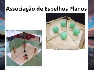 Associação de Espelhos Planos
http://educacao.globo.com/fisica/assunto/ondas-e-luz/espelhos-planos.html
http://www.infoescola.com/optica/espelho-plano/
 