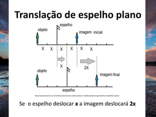 Translação de espelho plano
Se o espelho deslocar x a imagem deslocará 2x
http://soumaisenem.com.br/fisica/oscilacoes-ondas-optica-e-radiacao/optica-geometrica-espelhos-planos
 