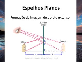 Espelhos Planos
Formação da imagem de objeto extenso
http://parquedaciencia.blogspot.com.br/2013/07/espelho-espelho-meu.html
 