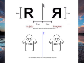 http://www.infoescola.com/optica/imagem-virtual/
http://tomdafisica.blogspot.com.br/2011/03/espelho-plano.html
 