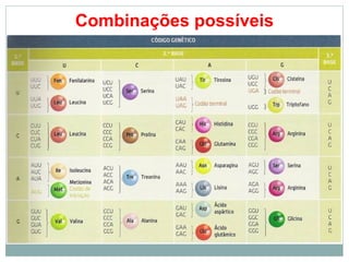 Combinações possíveis
 