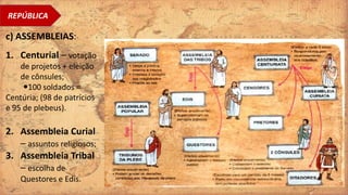 REPÚBLICA
1. Centurial – votação
de projetos + eleição
de cônsules;
100 soldados =
Centúria; (98 de patrícios
e 95 de plebeus).
2. Assembleia Curial
– assuntos religiosos;
3. Assembleia Tribal
– escolha de
Questores e Edis.
c) ASSEMBLEIAS:
 
