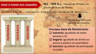 TODO O PODER AOS CIDADÃOS
Princípios base da Democracia:
 Isonomia: igualdade de todos
perante a lei.
 Isegoria: igualdade de direito ao
acesso à palavra na assembleia;
 Isocracia: igualdade de participação
no poder.
461 – 429 A.c. : Século de Péricles, ou
Século de Ouro de Atenas.
Demo (povo) + Kratia (governo) = Demokratia Democracia
Forma de governo pelo
povo no seu conjunto.
 