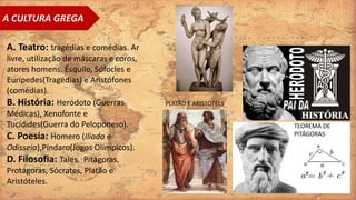 A CULTURA GREGA
A. Teatro: tragédias e comédias. Ar
livre, utilização de máscaras e coros,
atores homens. Ésquilo, Sófocles e
Eurípedes(Tragédias) e Aristófones
(comédias).
B. História: Heródoto (Guerras
Médicas), Xenofonte e
Tucídides(Guerra do Peloponeso).
C. Poesia: Homero (Ilíada e
Odisseia),Píndaro(Jogos Olímpicos).
D. Filosofia: Tales, Pitágoras,
Protágoras, Sócrates, Platão e
Aristóteles.
TEOREMA DE
PITÁGORAS
PLATÃO E ARISTÓTELS
 