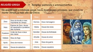 RELIGIÃO GREGA  Religião: politeísta e antropomórfica
De acordo com a mitologia grega, havia doze deuses principais, que viviam no
monte Olimpo, o mais alto da Grécia.
 