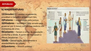 REPÚBLICA
1)Cônsules(2) – eleitos anualmente,
presidiam o Senado e propunham leis;
2)Pretores – responsáveis pela justiça;
3)Ditadores – escolhidos pelo senado para
governar por 6 meses com plenos poderes em
momentos de crise;
4)Censores – faziam o censo da população
conforme a renda. A partir daí montavam o
Álbum Senatorial;
5)Edis – conservação, policiamento e
abastecimento da cidade;
6)Questores – tesouro público.
b) MAGISTRATURAS:
 