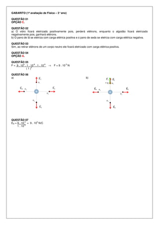 GABARITO (1ª avaliação de Física – 3°ano)
QUESTÃO 01
OPÇÃO C.
QUESTÃO 02
a) O vidro ficará eletrizado positivamente pois, perderá elétrons, enquanto o algodão ficará eletrizado
negativamente pois, ganhará elétrons.
b) O pano de lã se eletriza com carga elétrica positiva e o pano de seda se eletriza com carga elétrica negativa.
QUESTÃO 03
Sim, ao retirar elétrons de um corpo neutro ele ficará eletrizado com carga elétrica positiva.
QUESTÃO 04
OPÇÃO A.
QUESTÃO 05
F = 9 . 10
9
. 1 . 10
-6
. 1 . 10
-6
→ F = 9 . 10
-3
N
( 1 )
2
QUESTÃO 06
a) b)
QUESTÃO 07
EA = 9 . 10
-3
= 9 . 10
3
N/C
1 . 10
-6
 