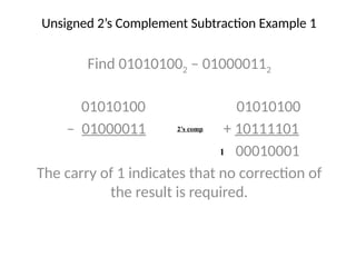 Binary Codes like Binary decimal Octal and Hexadecimal | PPT