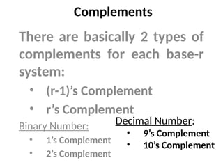 Binary Codes like Binary decimal Octal and Hexadecimal | PPT