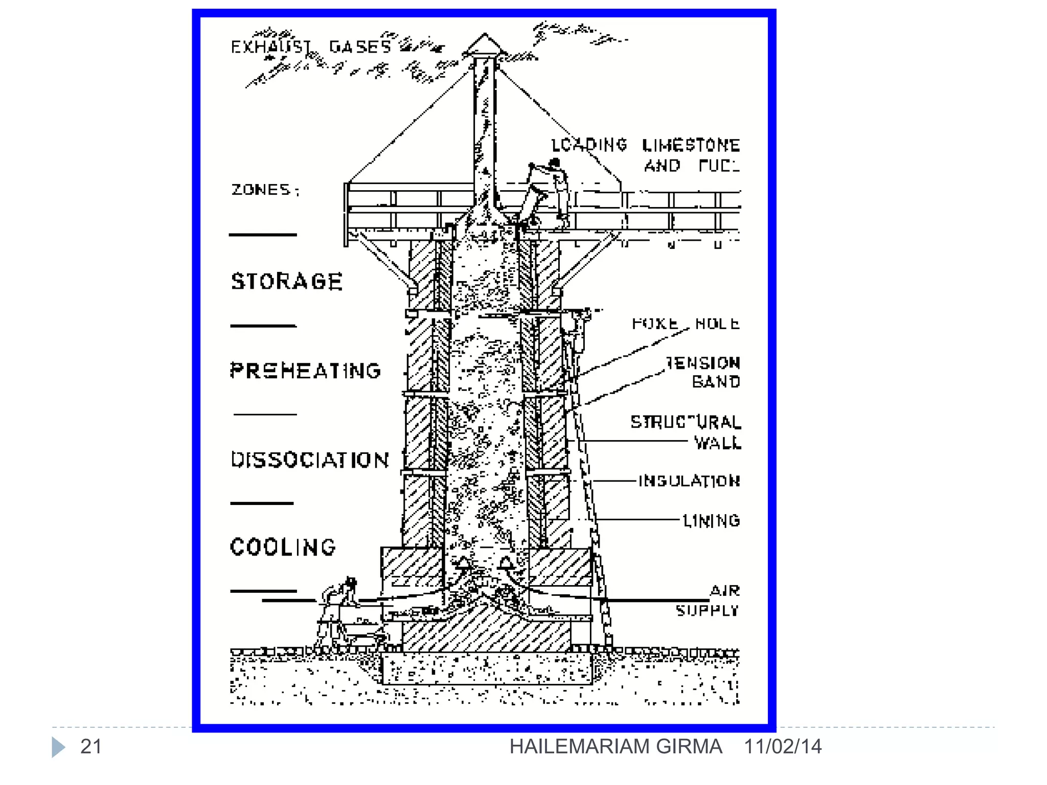 21 HAILEMARIAM GIRMA 11/02/14 
 